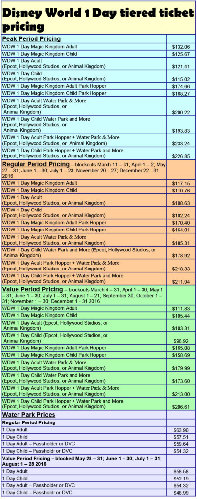 2016 Disney World ticket cost-1 Day tiered pricing