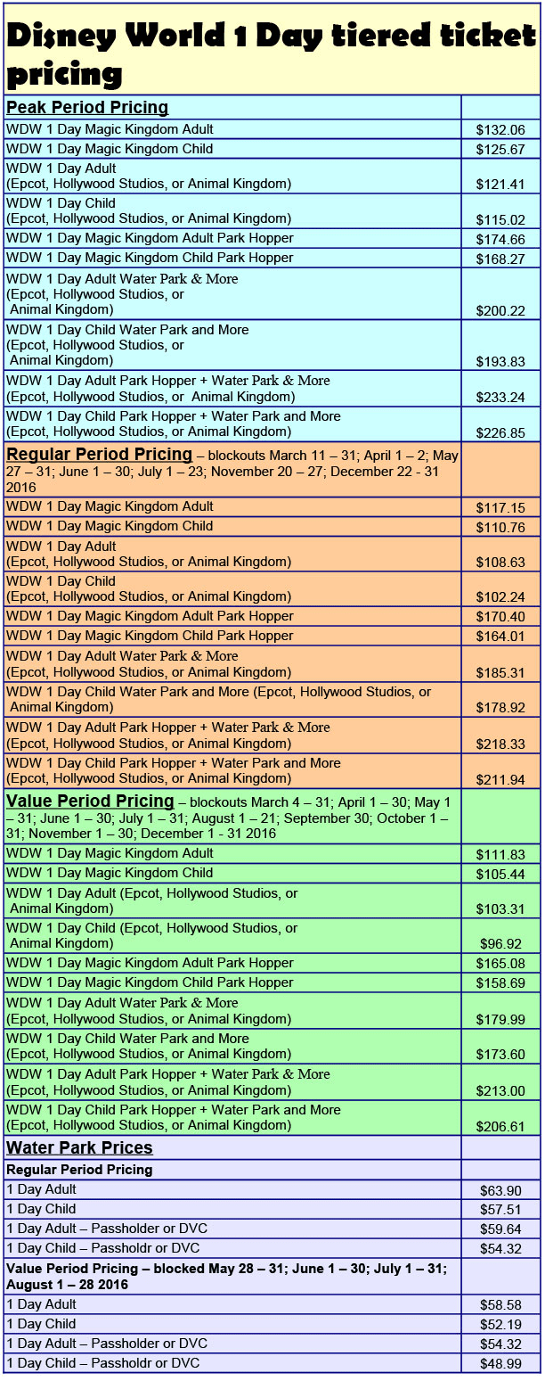 2016 Disney World ticket cost-1 Day tiered pricing