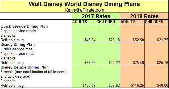 Walt Disney World Disney Dining Plan rates 2018