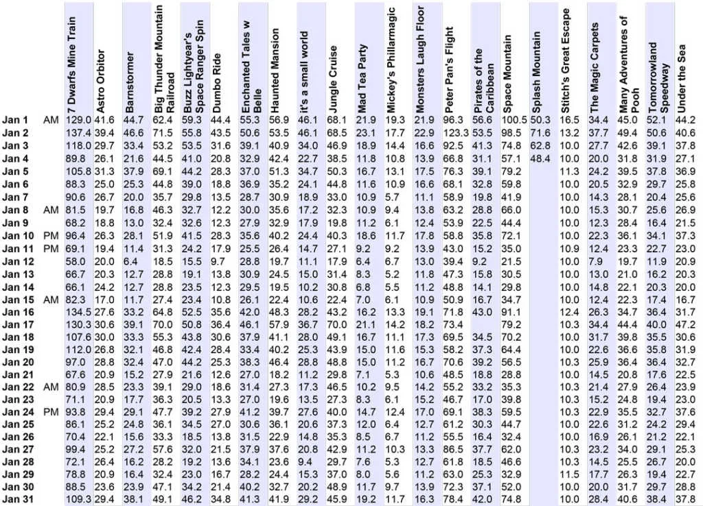 Magic Kingdom Wait Times January 2015 Disney World l kennythepirate.com