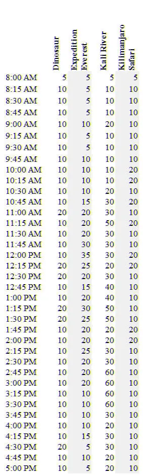 Animal Kingdom Wait Times September 2 2015