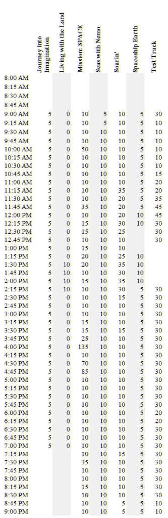 Epcot Wait Times September 2 2015
