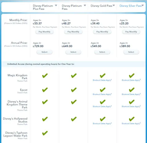 Disney World Annual Pass Benefit