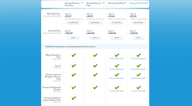 Disney World Annual Pass Price 2015