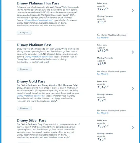 Disney World Annual Pass Price