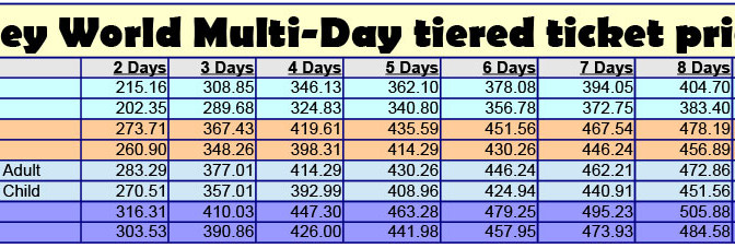 Disney World Ticket Price Chart
