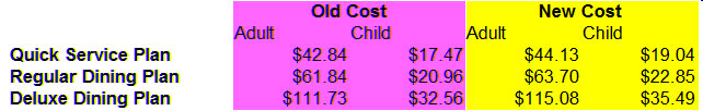 Disney Dining Plan cost 2016