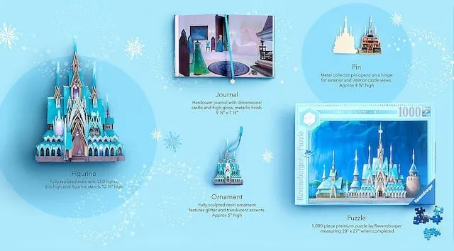 Lottery System for the Frozen Castle Collection