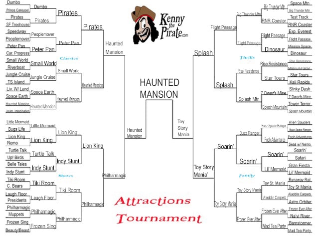 disney world attraction tournament