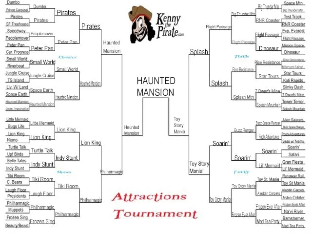 disney world attraction tournament