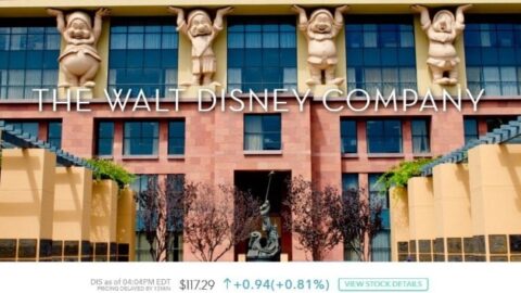 Disney Q3 Financial Call: Grim Losses in Parks, Resorts and Experiences