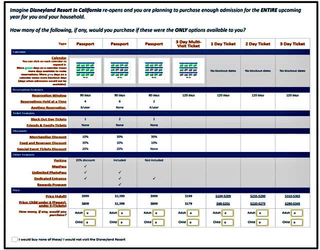 disneyland sends guests new survey with options replacing annual passes