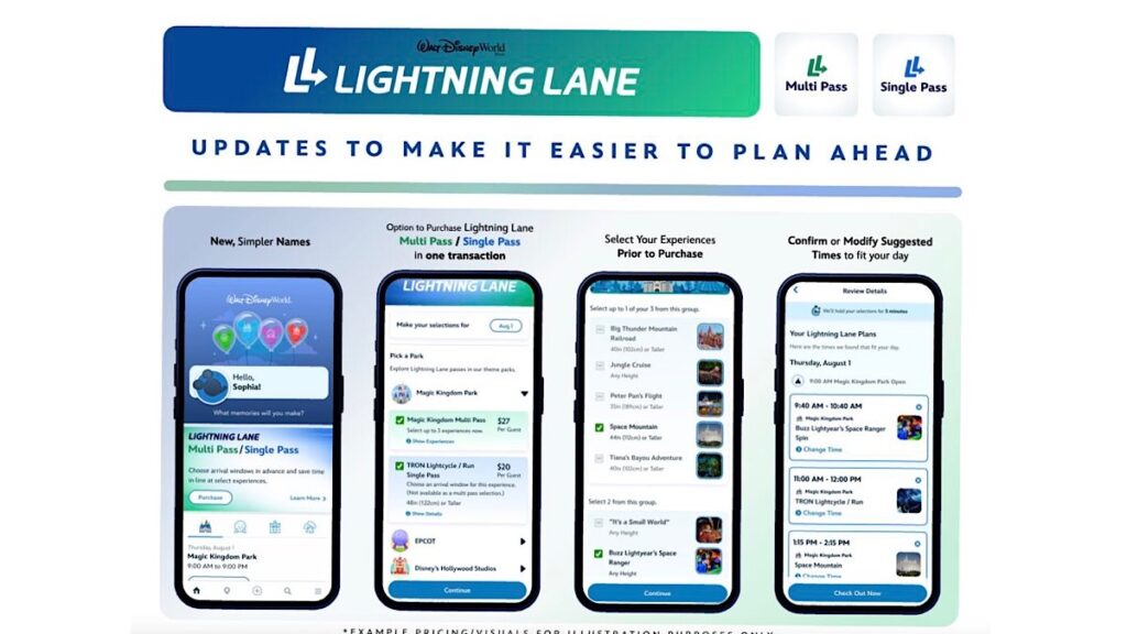 Lightning lane multi pass 2