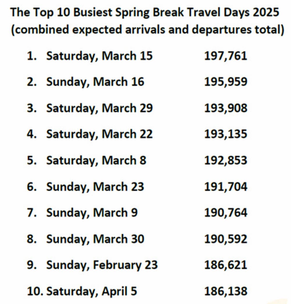 orlando Airport 2025 spring break crowds