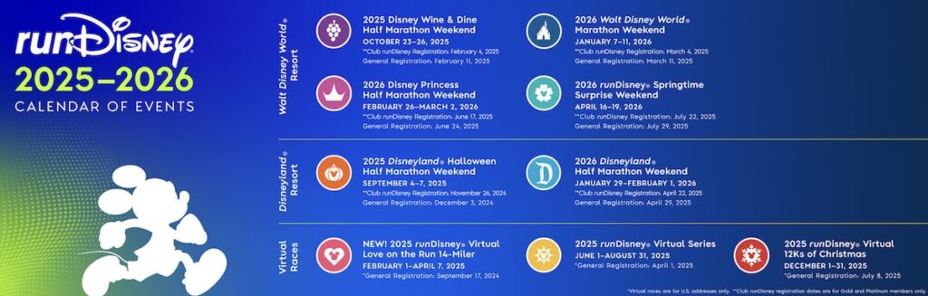 rundisney 2025 2026 updated
