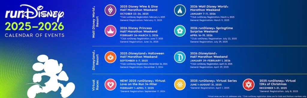 rundisney 2025 2026 updated