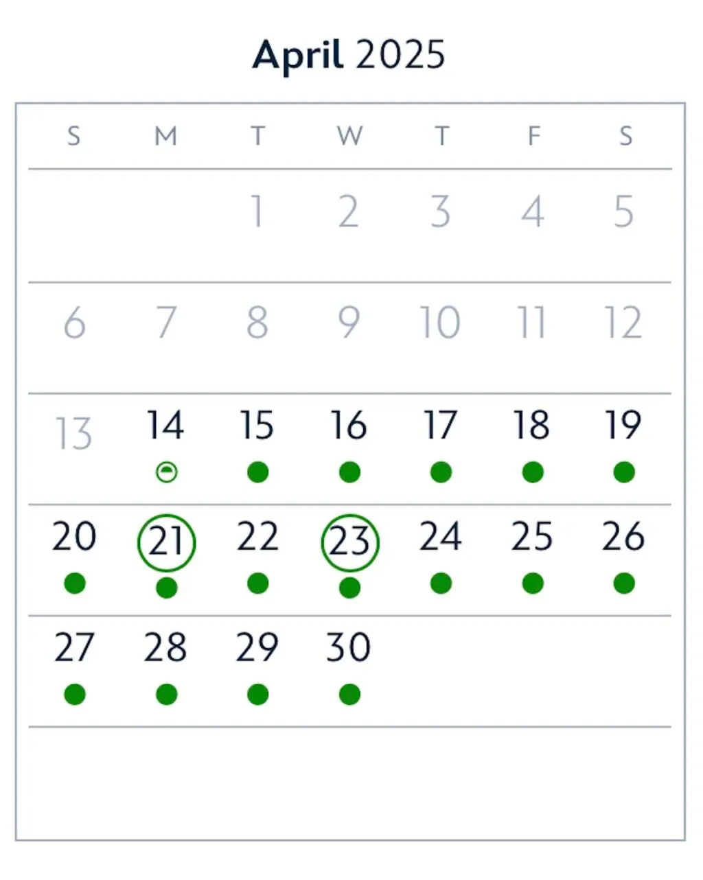 April good to go days