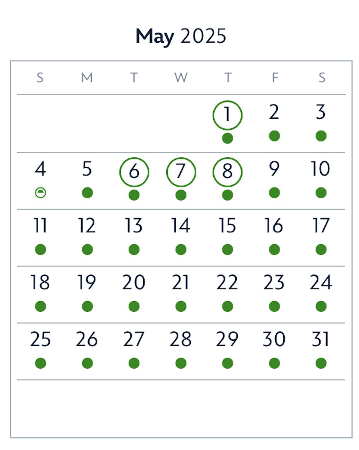 May 2025 Good to go days