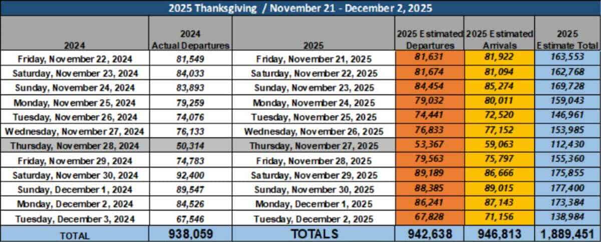 thanksgiving crowds mco