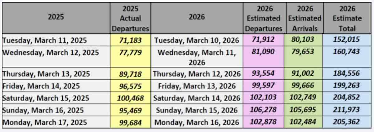 mco spring break crowds 2026