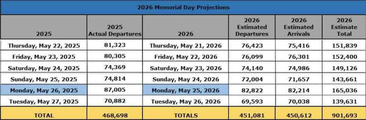 orlando airport memorial day